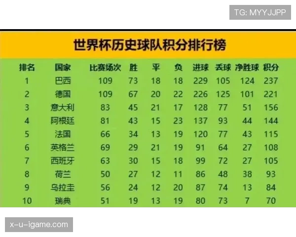 2026世界杯最新积分相同排名规则