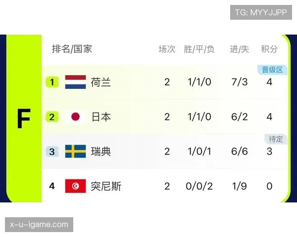 日本4-0突尼斯,久保建英领衔亚洲球队强势出线 日本4-0突尼斯,久保建英领衔亚洲球队强势出线